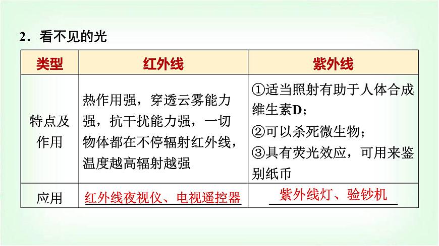 中考物理復(fù)習(xí)第4講第2課時(shí)光的折射和色散課件第8頁(yè)