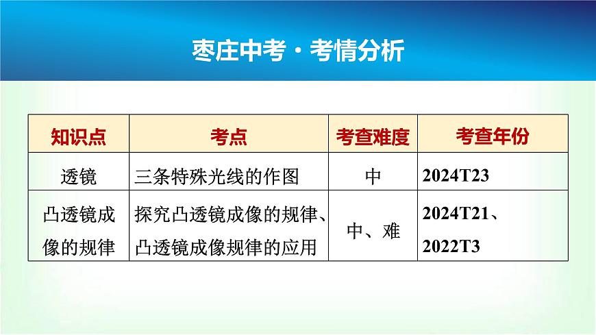 中考物理復習第5講第1課時透鏡對光的作用和凸透鏡成像的規(guī)律課件第2頁