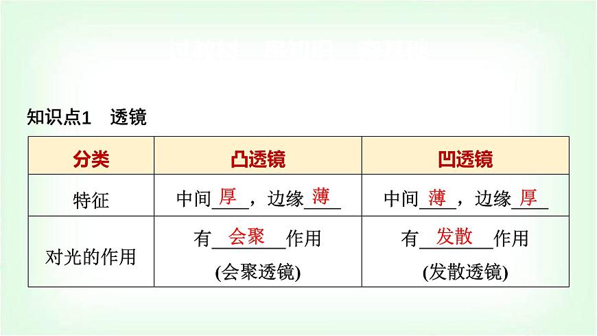 中考物理復習第5講第1課時透鏡對光的作用和凸透鏡成像的規(guī)律課件第6頁