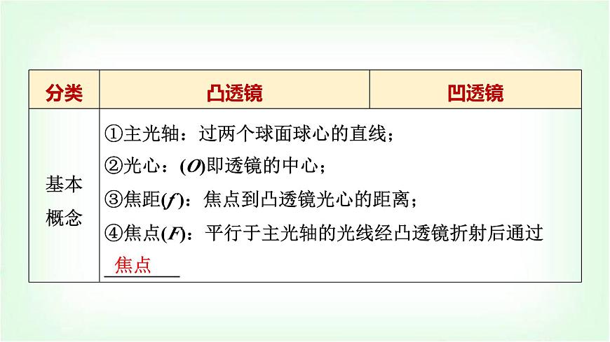 中考物理復習第5講第1課時透鏡對光的作用和凸透鏡成像的規(guī)律課件第7頁