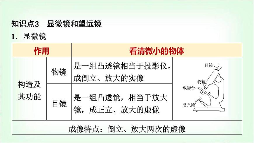 中考物理復(fù)習(xí)第5講第2課時(shí)生活中透鏡的成像原理和使用課件第7頁(yè)