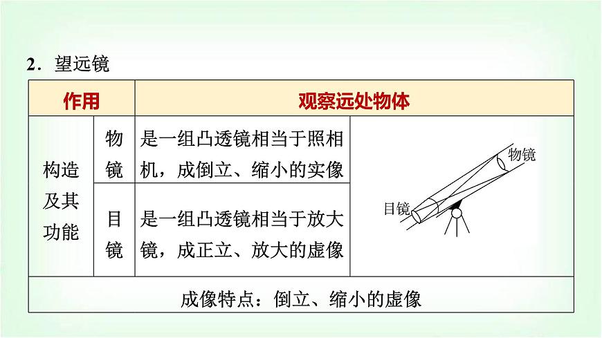 中考物理復(fù)習(xí)第5講第2課時(shí)生活中透鏡的成像原理和使用課件第8頁(yè)