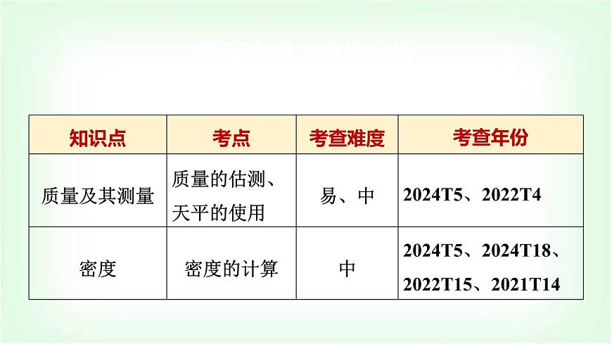 中考物理復習第6講質(zhì)量與密度課件第2頁