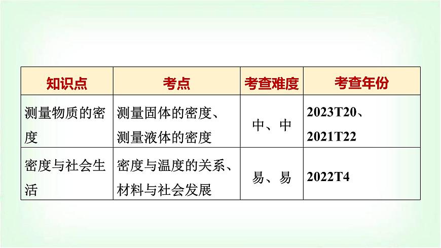 中考物理復習第6講質(zhì)量與密度課件第3頁