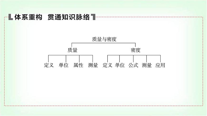 中考物理復習第6講質(zhì)量與密度課件第4頁