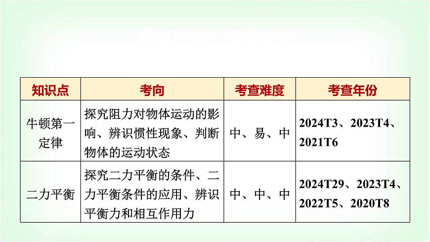 中考物理復(fù)習(xí)第8講運(yùn)動(dòng)和力課件第2頁(yè)