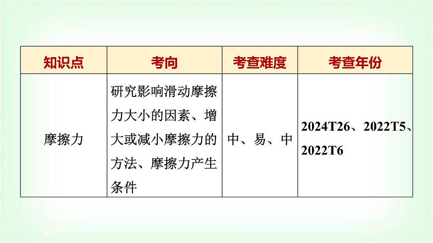 中考物理復(fù)習(xí)第8講運(yùn)動(dòng)和力課件第3頁(yè)