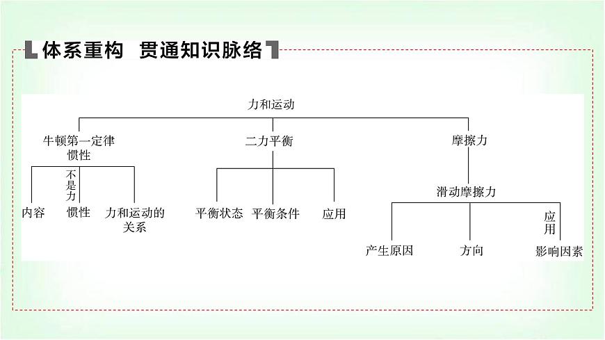 中考物理復(fù)習(xí)第8講運(yùn)動(dòng)和力課件第4頁(yè)
