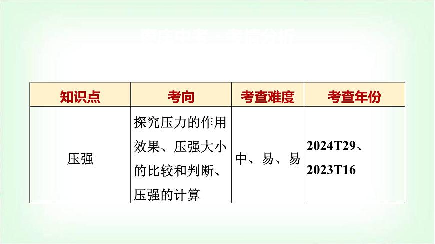 中考物理復(fù)習(xí)第9講第1課時固體壓強和液體壓強課件第2頁