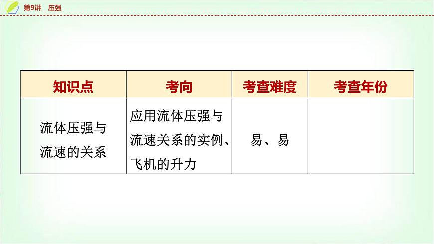中考物理復(fù)習(xí)第9講第1課時固體壓強和液體壓強課件第4頁