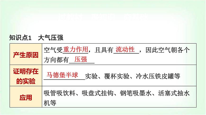 中考物理復(fù)習(xí)第9講第2課時(shí)大氣壓強(qiáng)和流體壓強(qiáng)課件第2頁(yè)