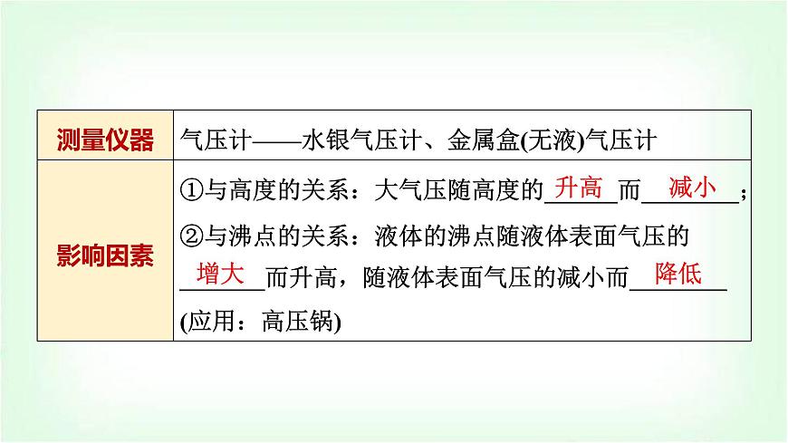 中考物理復(fù)習(xí)第9講第2課時(shí)大氣壓強(qiáng)和流體壓強(qiáng)課件第4頁(yè)