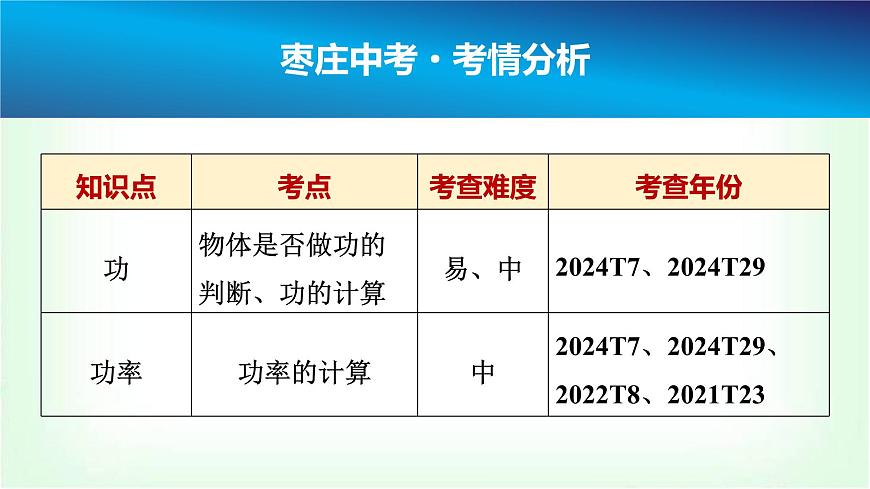 中考物理復習第11講第1課時功和功率課件第2頁
