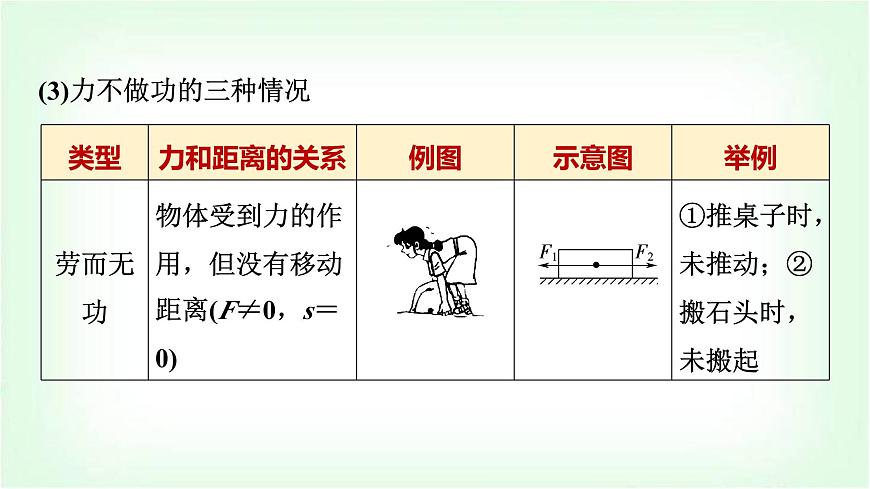 中考物理復習第11講第1課時功和功率課件第7頁