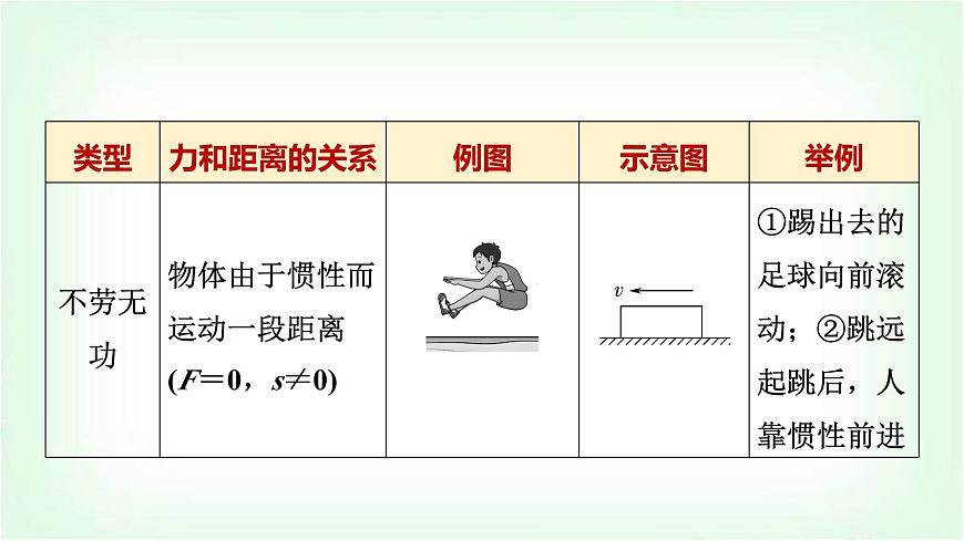 中考物理復習第11講第1課時功和功率課件第8頁