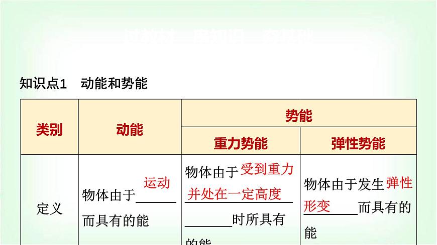 中考物理復(fù)習(xí)第11講第2課時(shí)機(jī)械能及其轉(zhuǎn)化課件第2頁