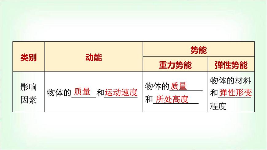 中考物理復(fù)習(xí)第11講第2課時(shí)機(jī)械能及其轉(zhuǎn)化課件第3頁