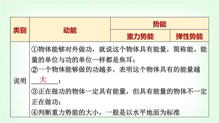 中考物理復(fù)習(xí)第11講第2課時(shí)機(jī)械能及其轉(zhuǎn)化課件第4頁