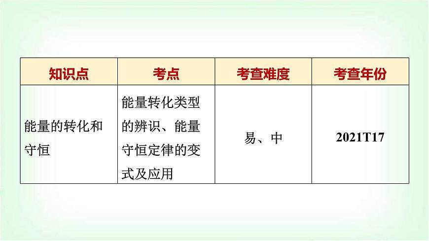 中考物理復(fù)習(xí)第14講內(nèi)能的利用課件第3頁(yè)