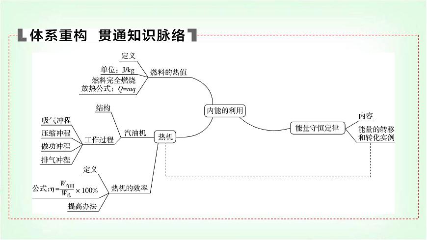中考物理復(fù)習(xí)第14講內(nèi)能的利用課件第4頁(yè)