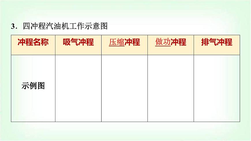 中考物理復(fù)習(xí)第14講內(nèi)能的利用課件第6頁(yè)