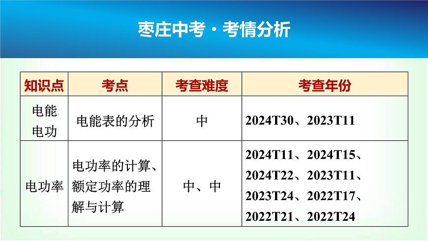 中考物理復(fù)習(xí)第17講第1課時(shí)電能電功和電功率課件第2頁(yè)
