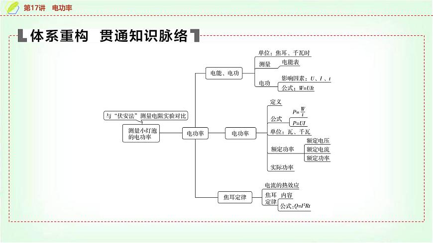 中考物理復(fù)習(xí)第17講第1課時(shí)電能電功和電功率課件第4頁(yè)