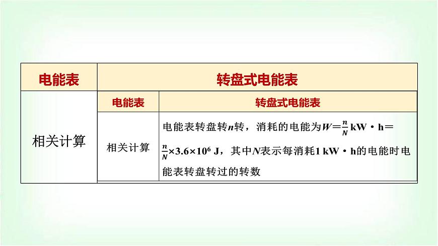 中考物理復(fù)習(xí)第17講第1課時(shí)電能電功和電功率課件第8頁(yè)