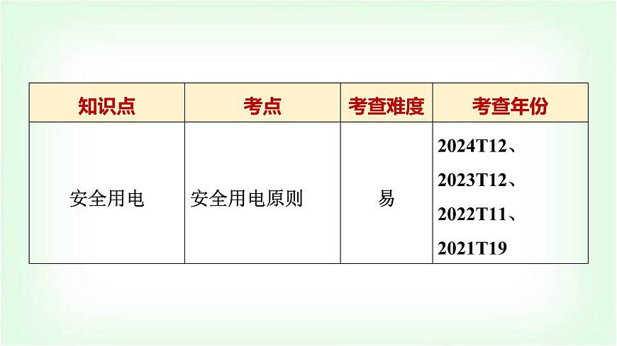 中考物理復(fù)習(xí)第18講生活用電課件第3頁