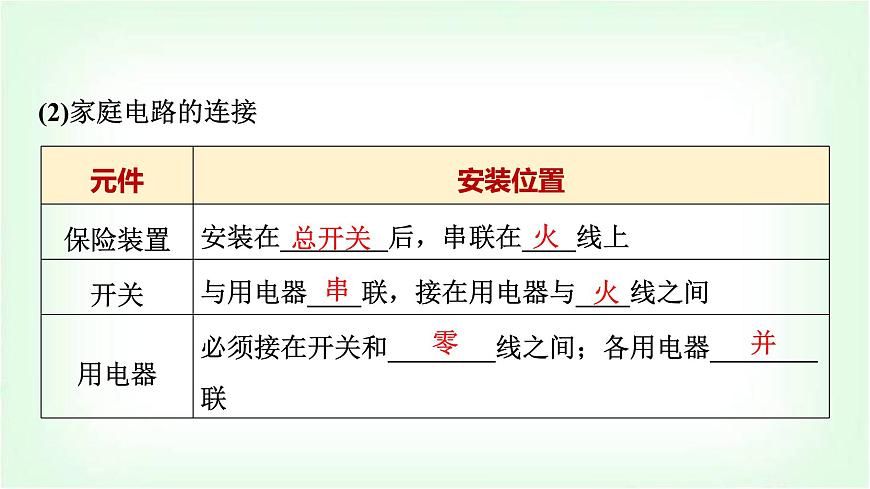 中考物理復(fù)習(xí)第18講生活用電課件第6頁