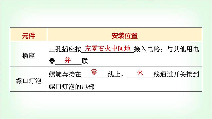 中考物理復(fù)習(xí)第18講生活用電課件第7頁