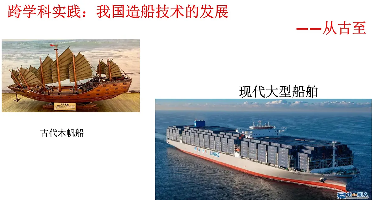跨学科实践11:我国造船技术的发展(课件)2025学年八年级物理下学期项目化课程案例第1页