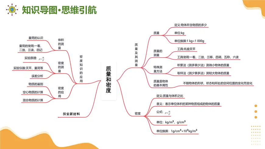 专题01 质量和密度 2025学年八年级物理下学期期中考点大串讲(北师大版2024)课件第3页