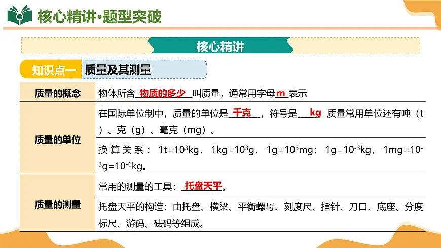 专题01 质量和密度 2025学年八年级物理下学期期中考点大串讲(北师大版2024)课件第5页