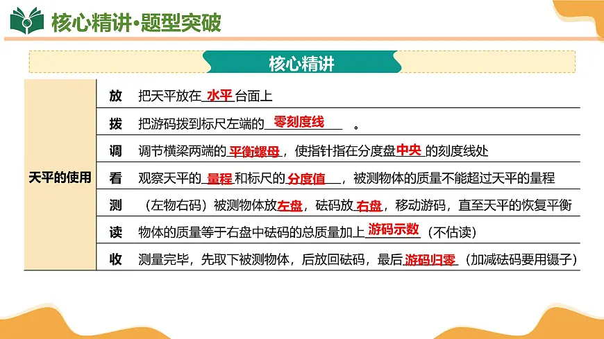 专题01 质量和密度 2025学年八年级物理下学期期中考点大串讲(北师大版2024)课件第6页