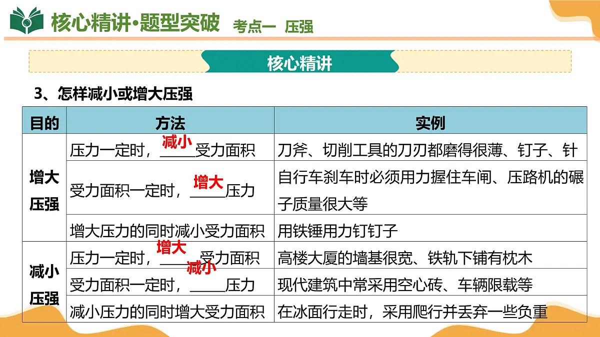 专题02 压强和浮力 2025学年八年级物理下学期期中考点大串讲(沪科版2024)课件第7页