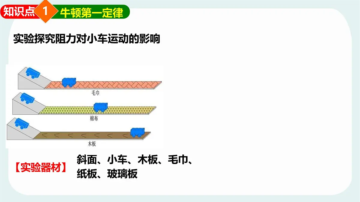 8.1 牛顿第一定律 惯性 课件 2024-2025学年教科版物理八年级下学期第6页
