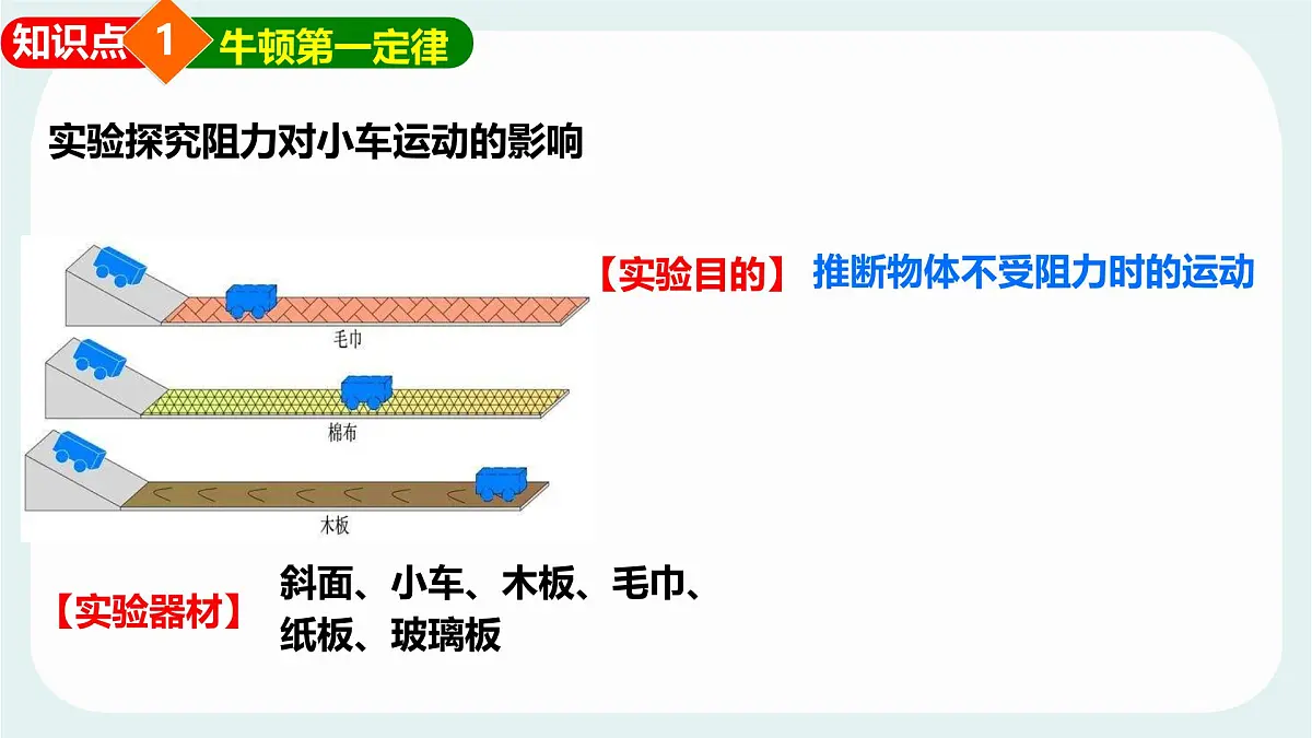 8.1 牛顿第一定律 惯性 课件 2024-2025学年教科版物理八年级下学期第7页