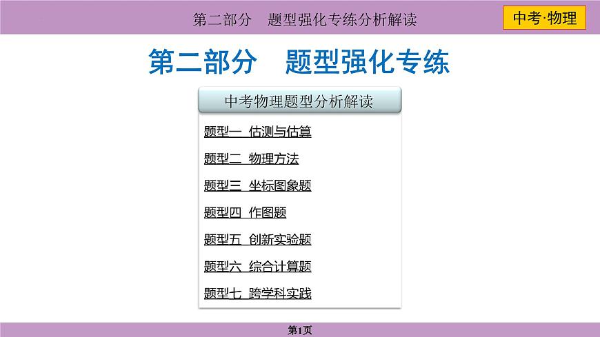 2025年中考物理二轮复习-----题型强化专练分析解读课件第1页