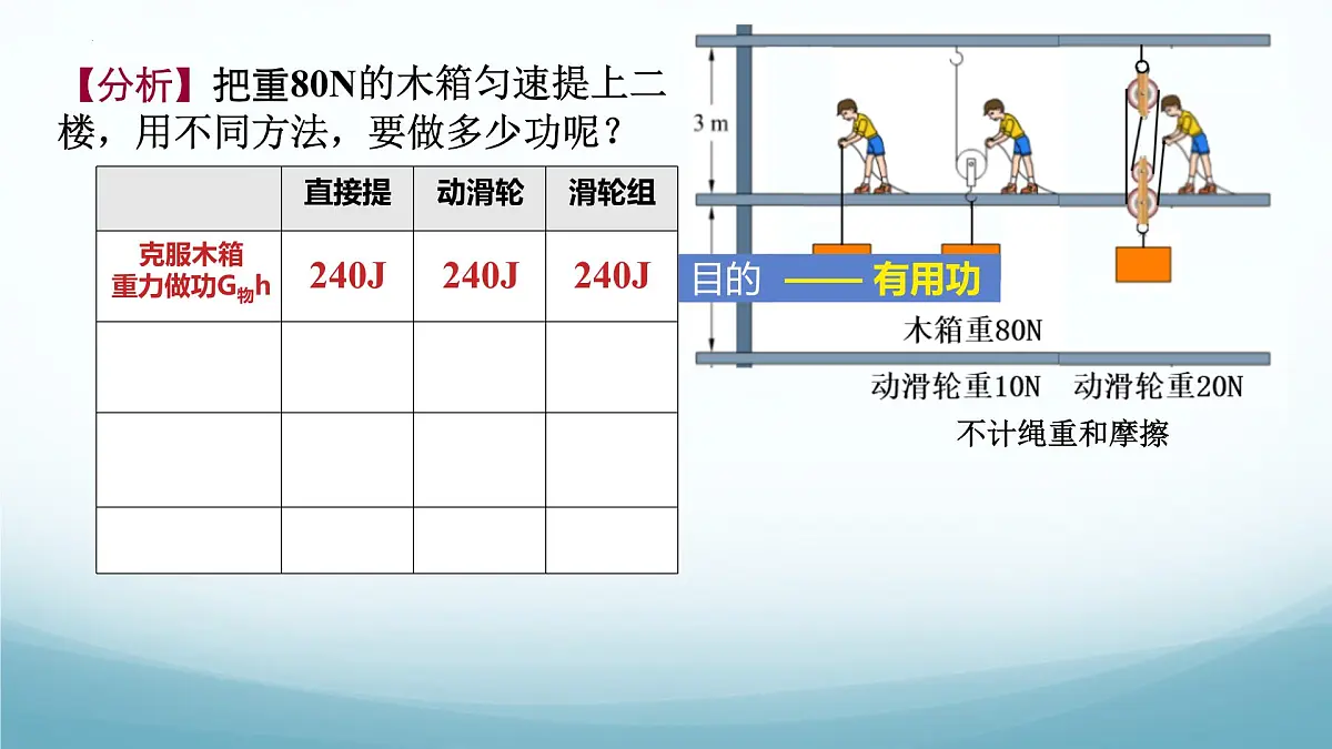 11.4 机械效率-2024-2025学年八年级物理下册同步课件(教科版2024)第2页