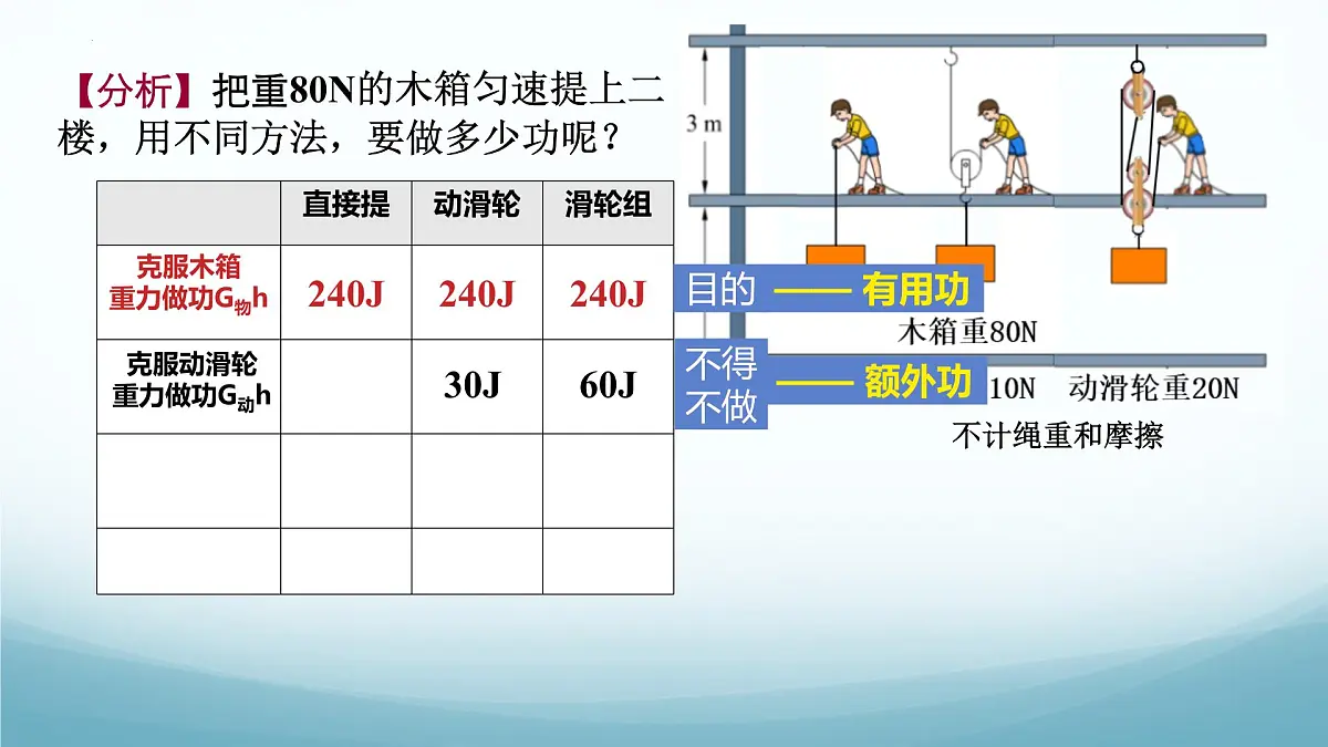 11.4 机械效率-2024-2025学年八年级物理下册同步课件(教科版2024)第4页