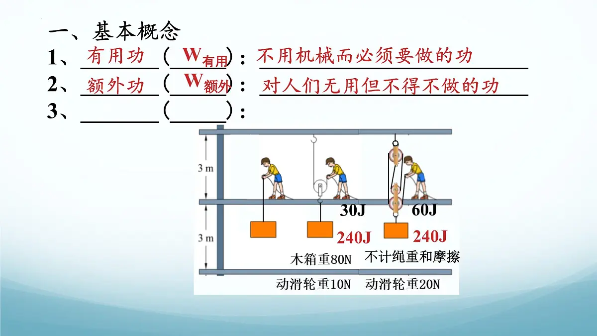 11.4 机械效率-2024-2025学年八年级物理下册同步课件(教科版2024)第5页