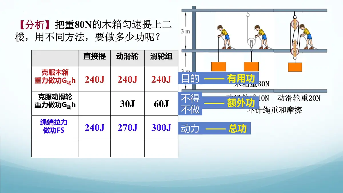 11.4 机械效率-2024-2025学年八年级物理下册同步课件(教科版2024)第6页