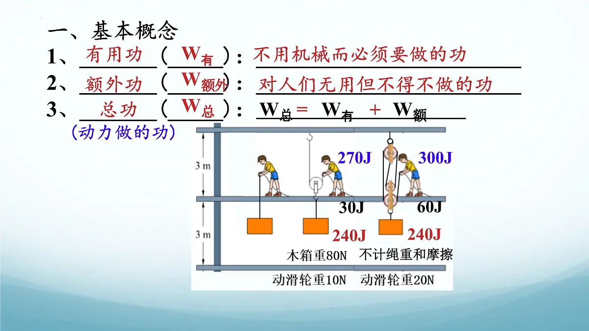 11.4 机械效率-2024-2025学年八年级物理下册同步课件(教科版2024)第7页