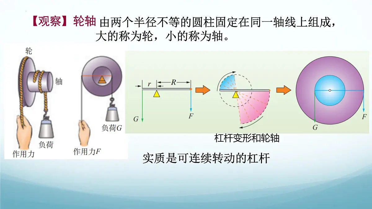 11.5改变世界的机械-2024-2025学年八年级物理下册(教科版2024)课件第3页