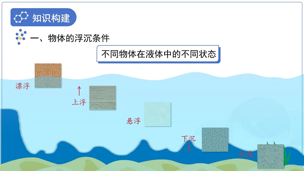 10.3《物体的浮沉条件及应用》课件 物理人教版(2024)八年级下册第4页