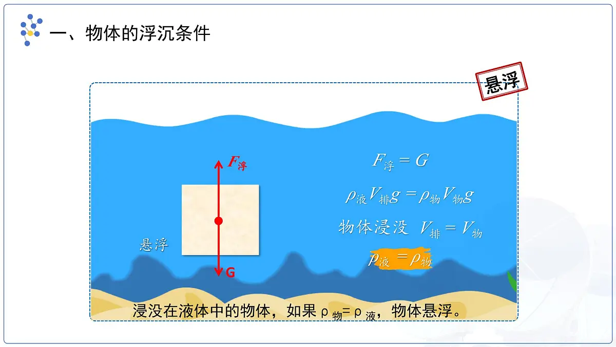 10.3《物体的浮沉条件及应用》课件 物理人教版(2024)八年级下册第6页