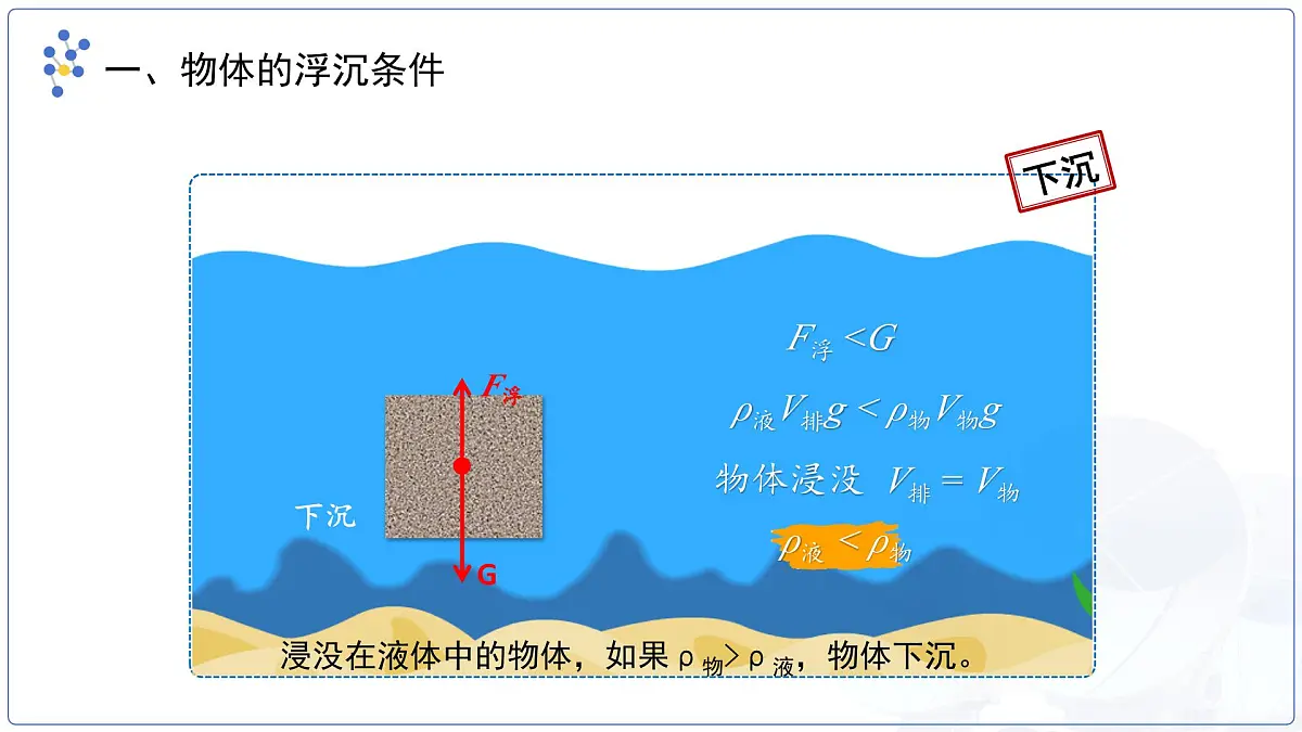 10.3《物体的浮沉条件及应用》课件 物理人教版(2024)八年级下册第7页