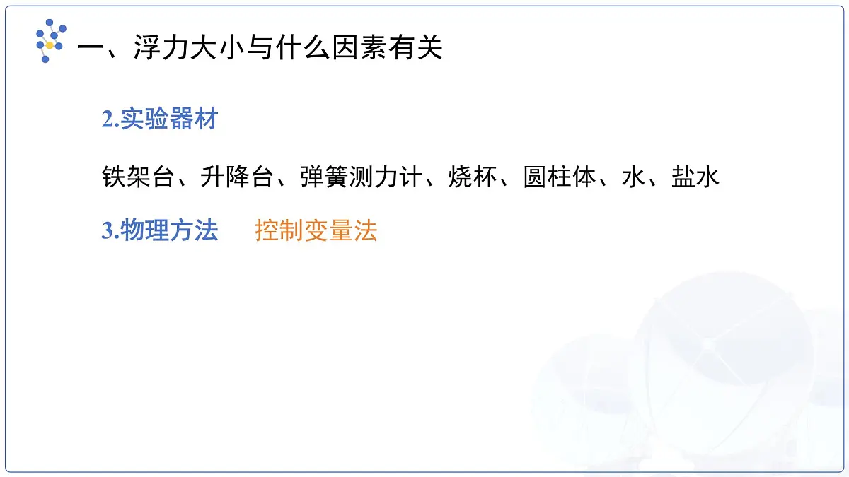 10.3《科学探究:浮力的大小》课件 物理教科版(2024)八年级下册第6页