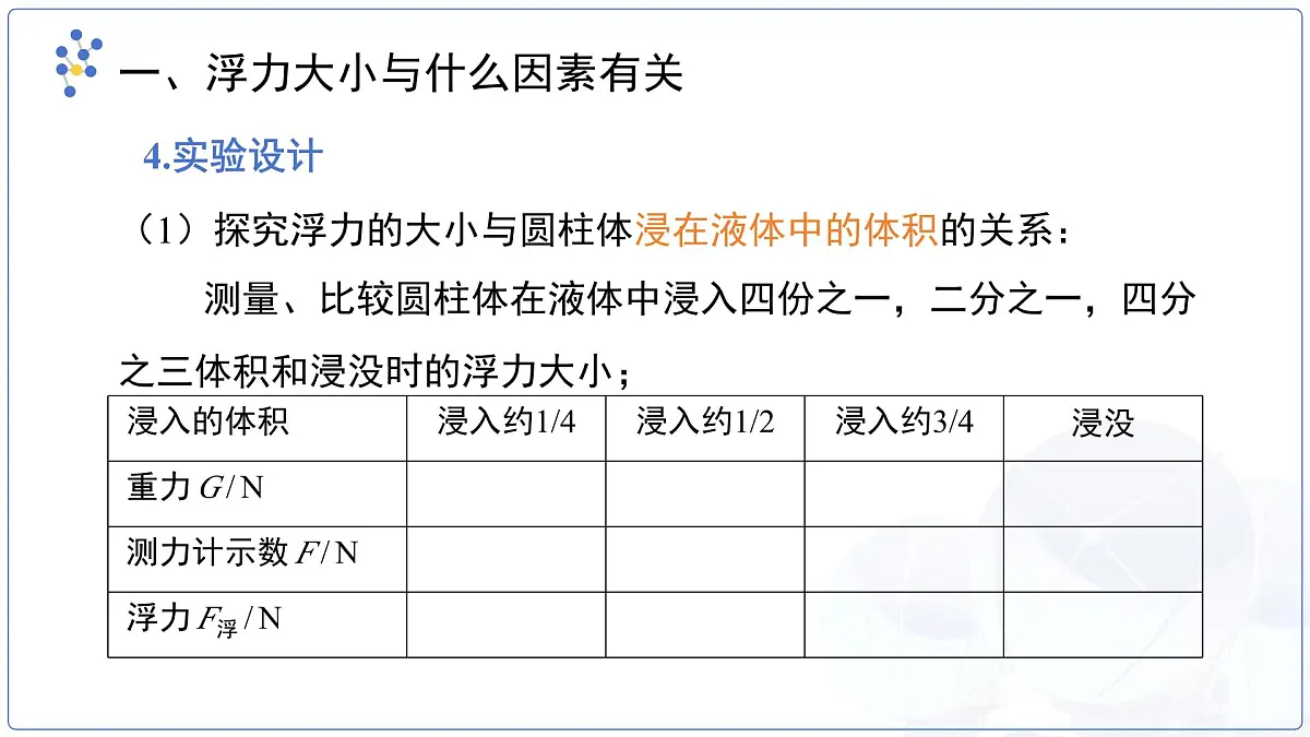 10.3《科学探究:浮力的大小》课件 物理教科版(2024)八年级下册第7页